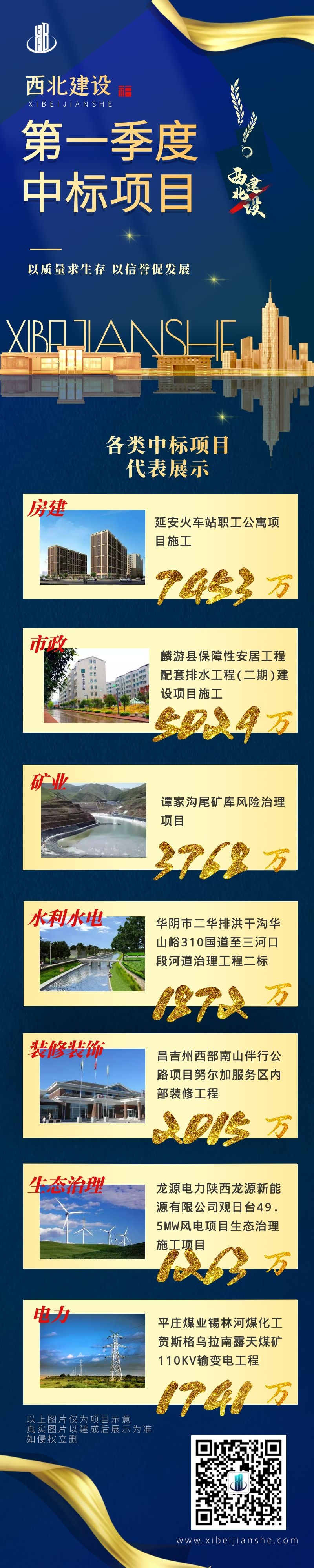 第一季度中標(biāo)項目 (1)